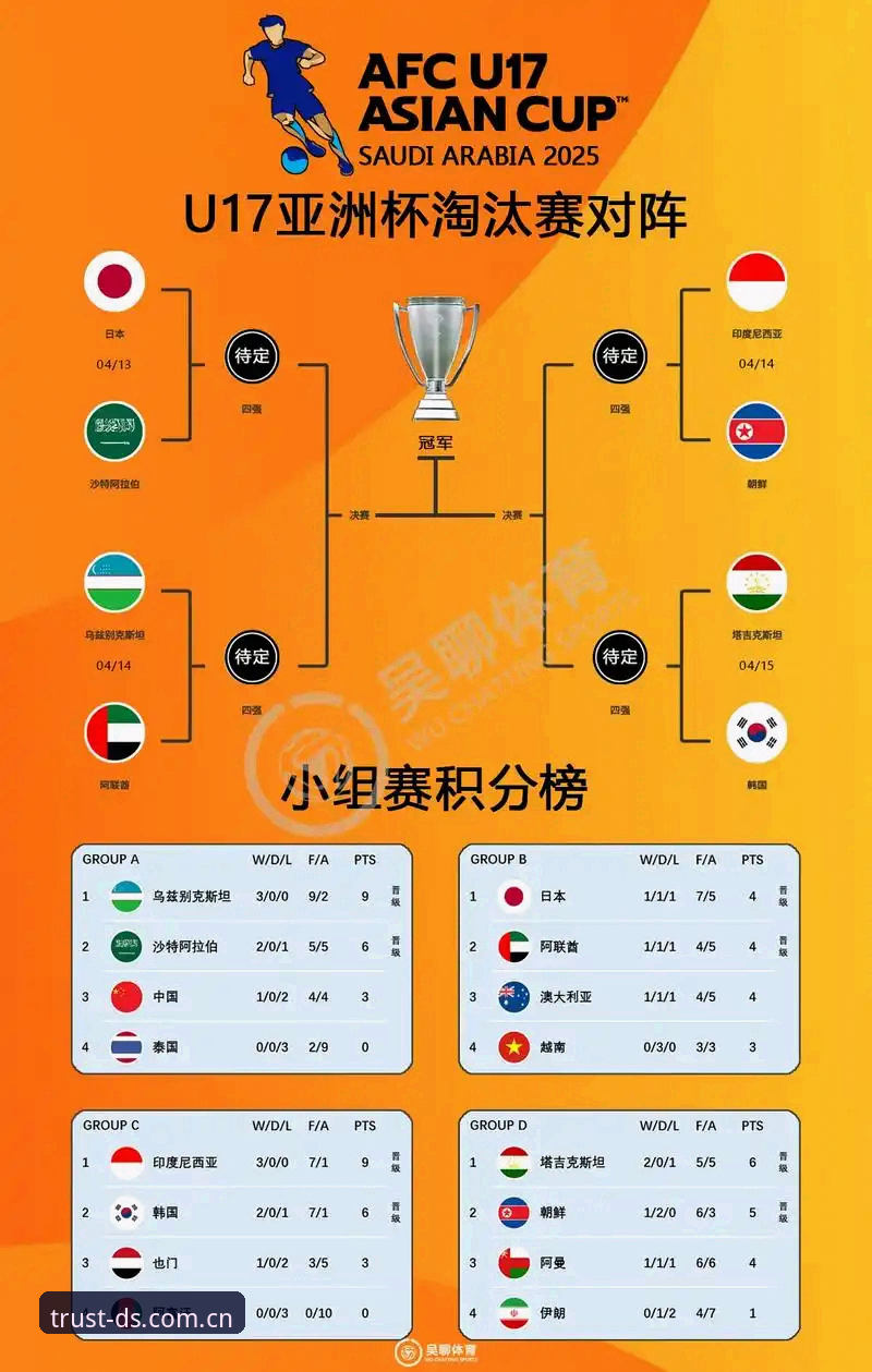 鼎盛游戏活动对比 U17世界杯抽签揭晓:中国足球青训3大看点,鼎盛平台为你深度解读